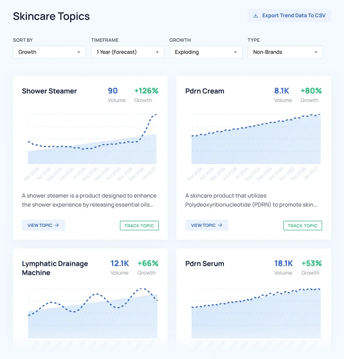 The Skincare Topics page shows dotted line graphs in a row
