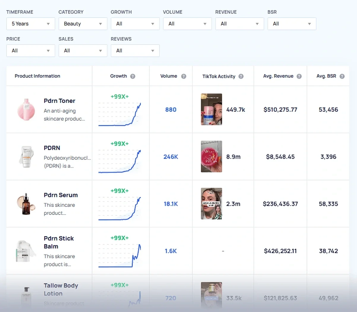 Exploding Topics trending products filtered to the Beauty category