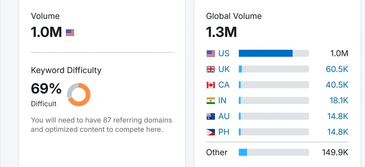 Search data for "TikTok ban"