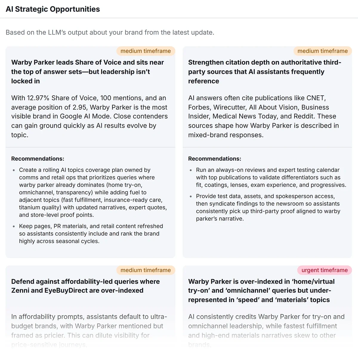 AI-generated strategic insights for improving AI visibility