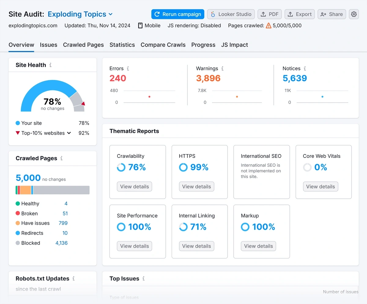 Site Audit – Exploding Topics  – Overview