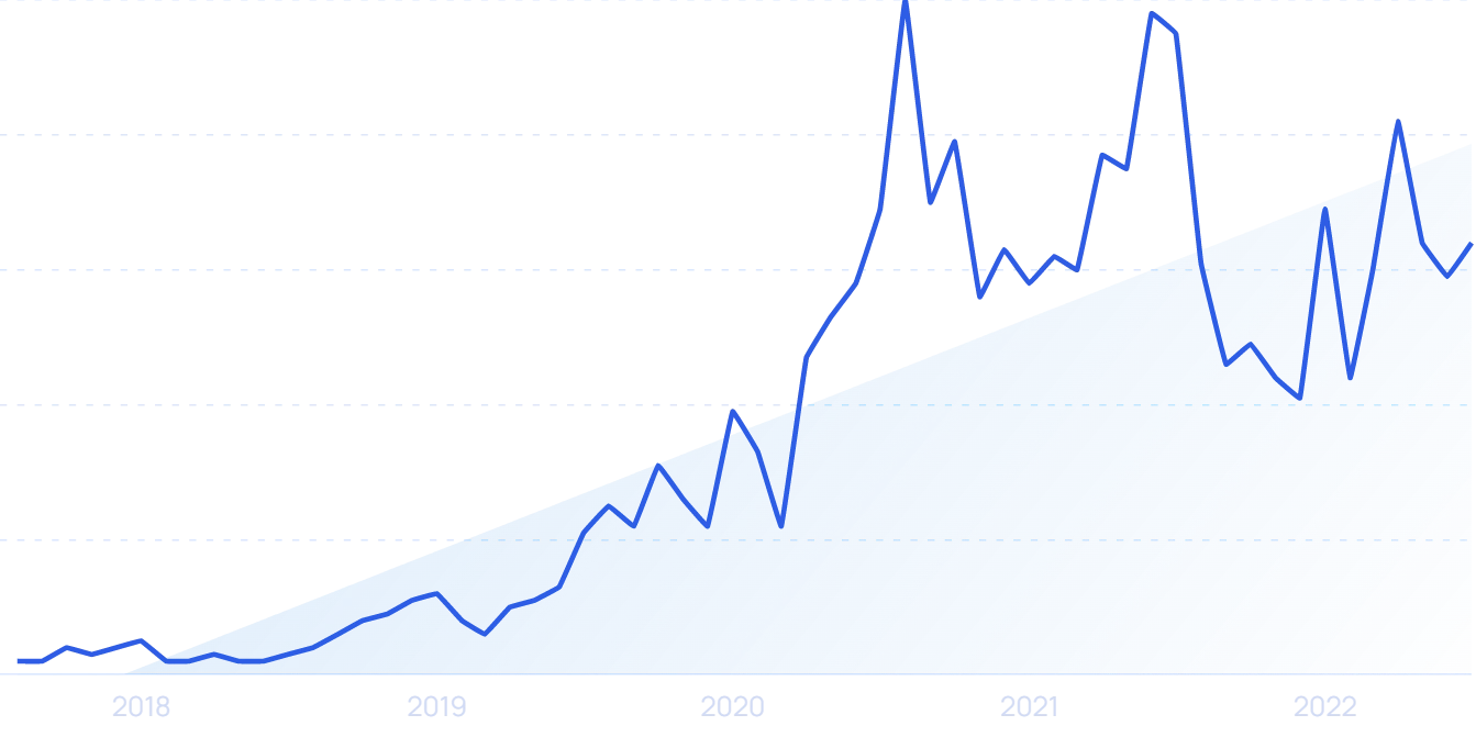 The Future of Retail. A few months ago, I walked into the…