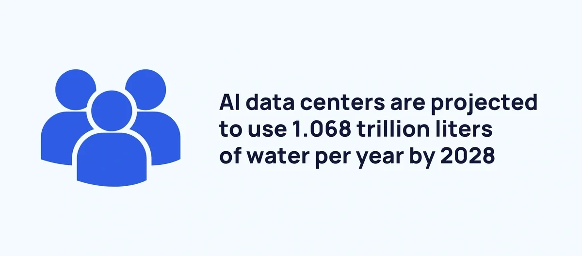 AI Data Center Water Usage