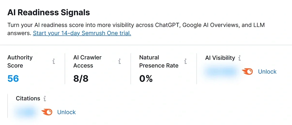 What is the AI readiness checker? graphic
