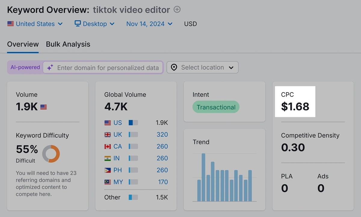 Keyword Overview – TikTok video editor – CPC