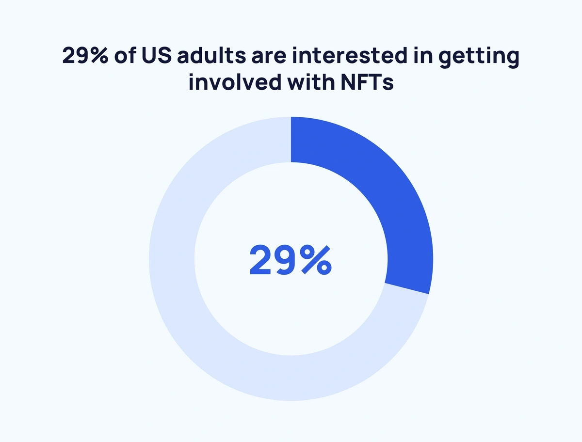 NFT Statistics & Top selling NFTs