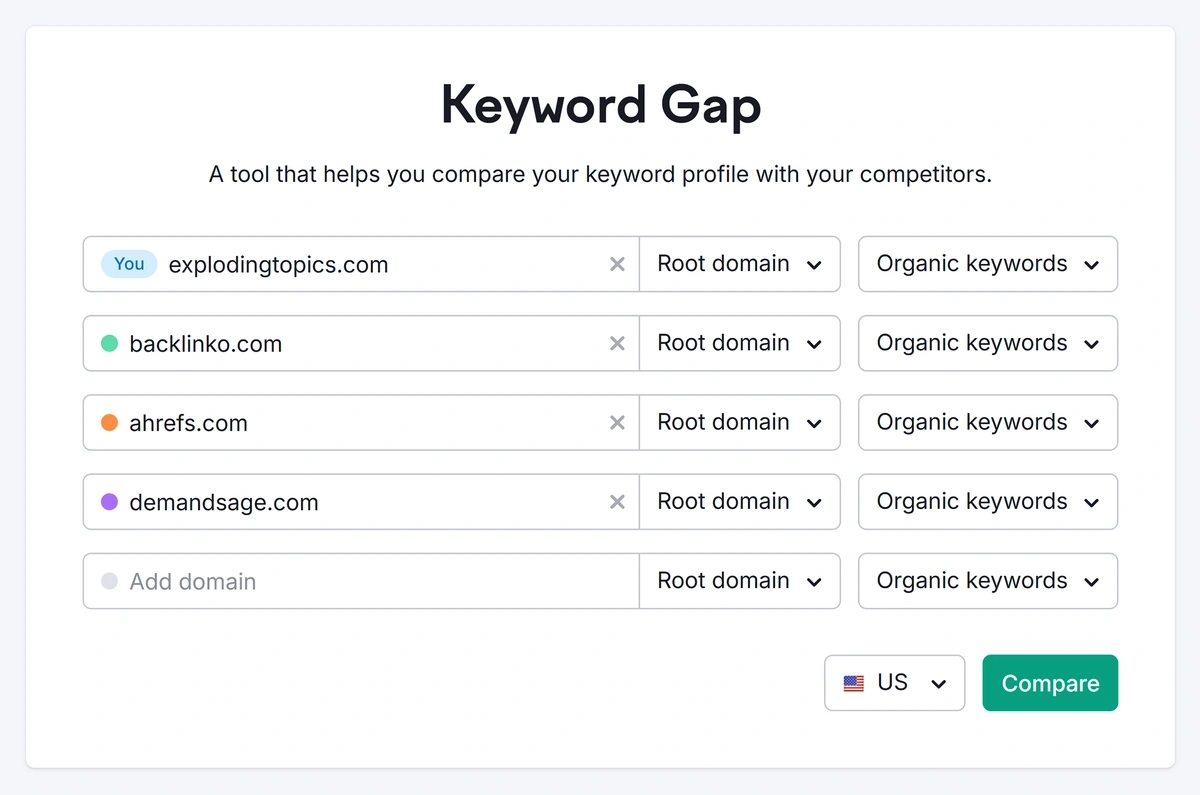 Keyword Gap Tool in Semrush with example competitors