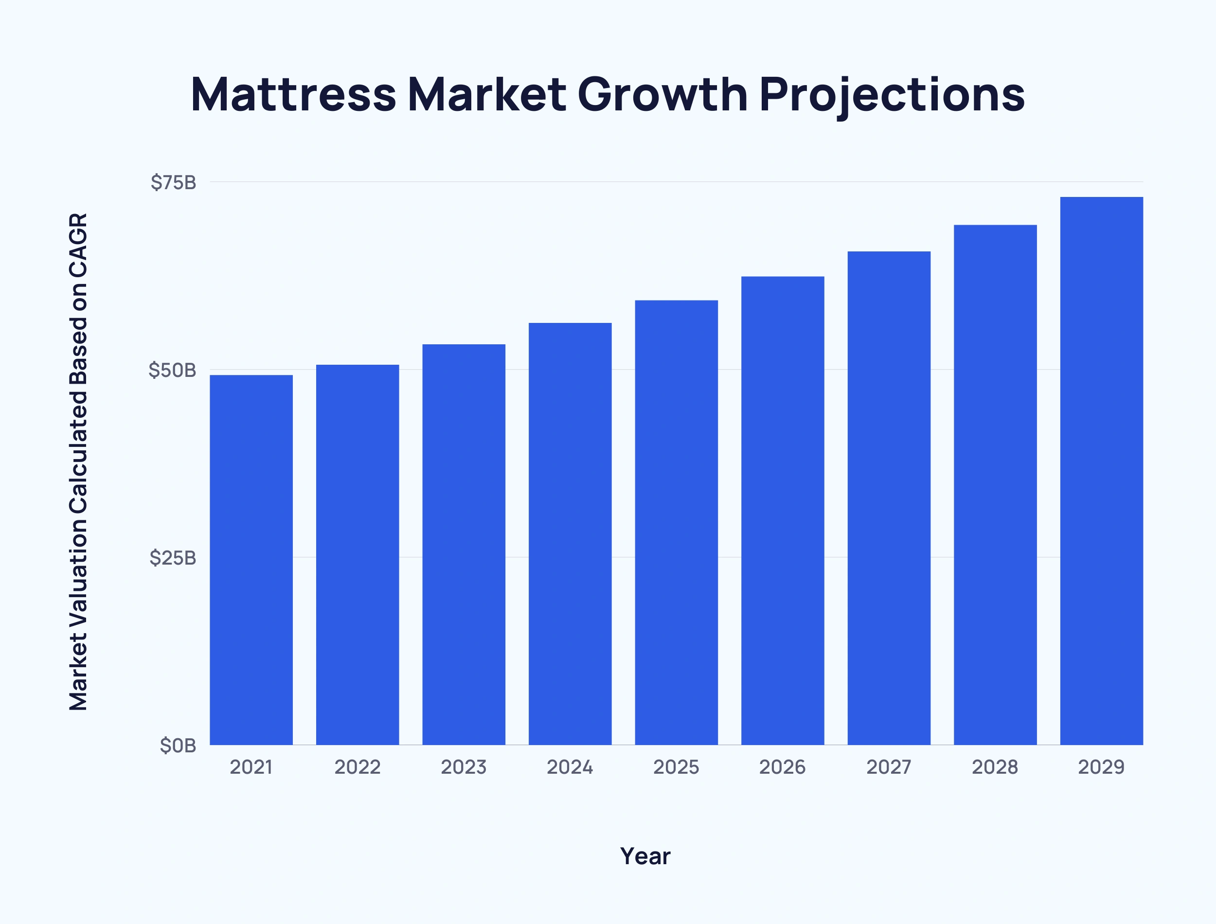 mattress-market-growth-projections-mi...