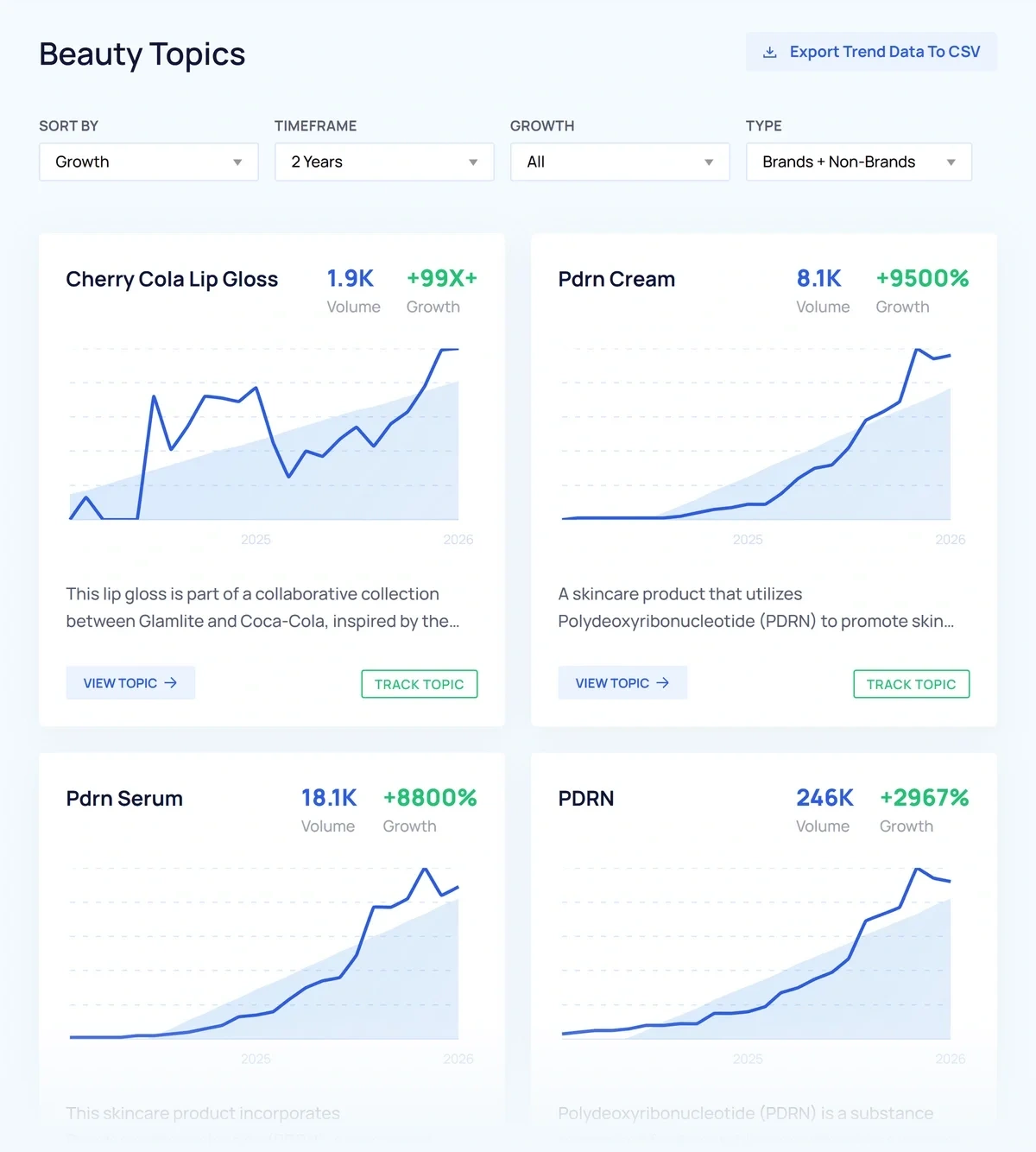 The Trends Database shows different trend graphs in blue and white rows
