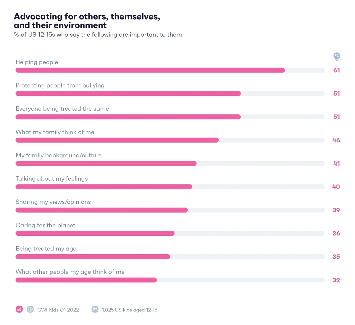 The Brand Guide to Generation Alpha