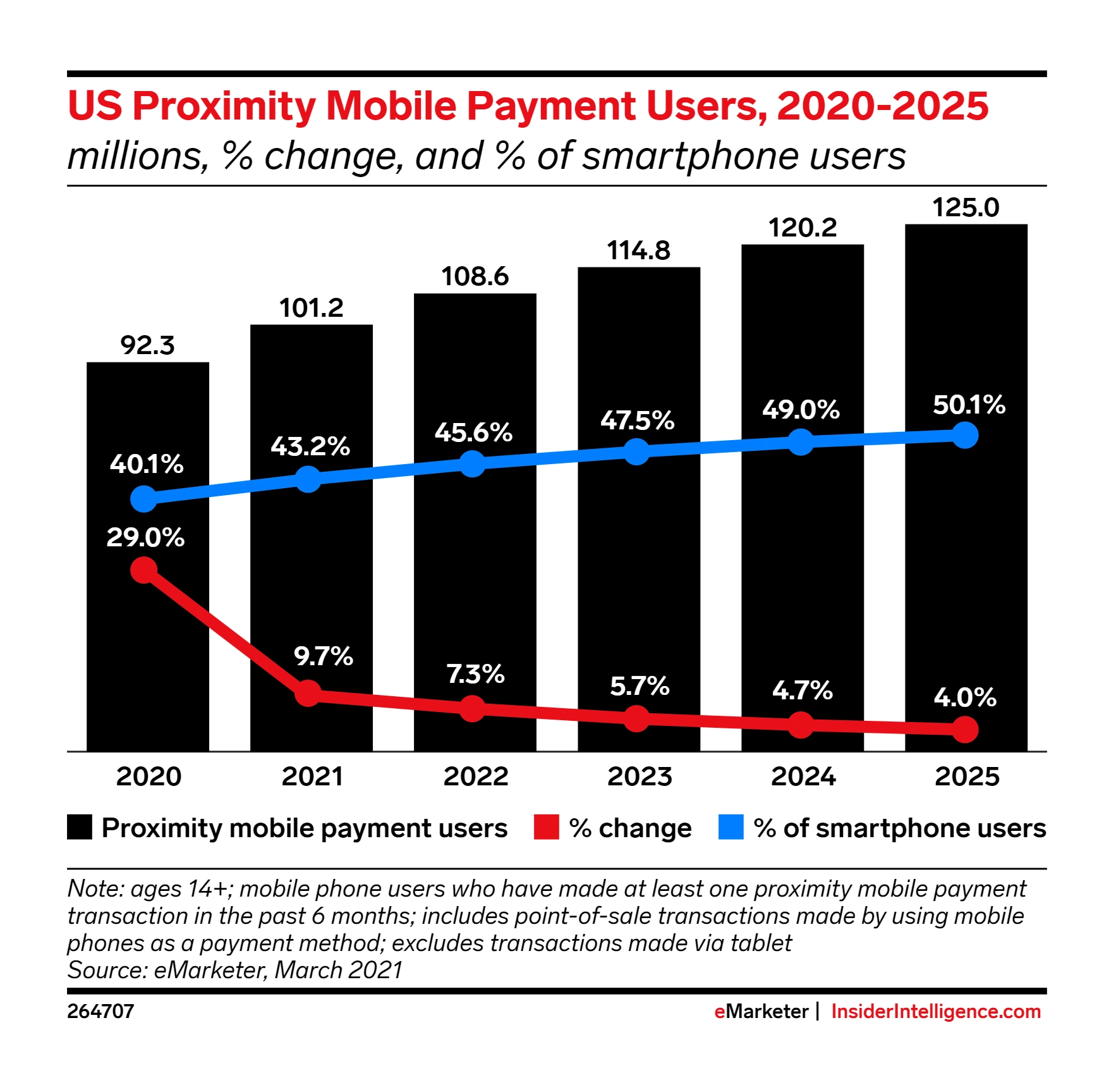 us-proximity-mobile-payment-users-min...