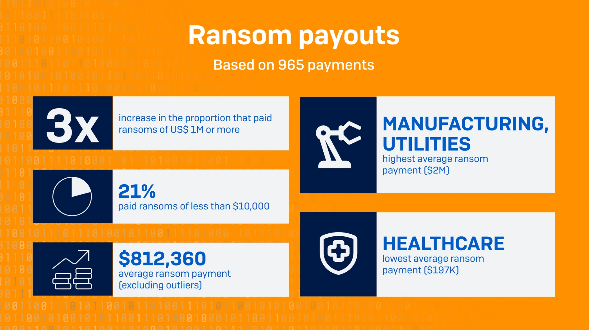 sophos-ransom-payouts-min.png