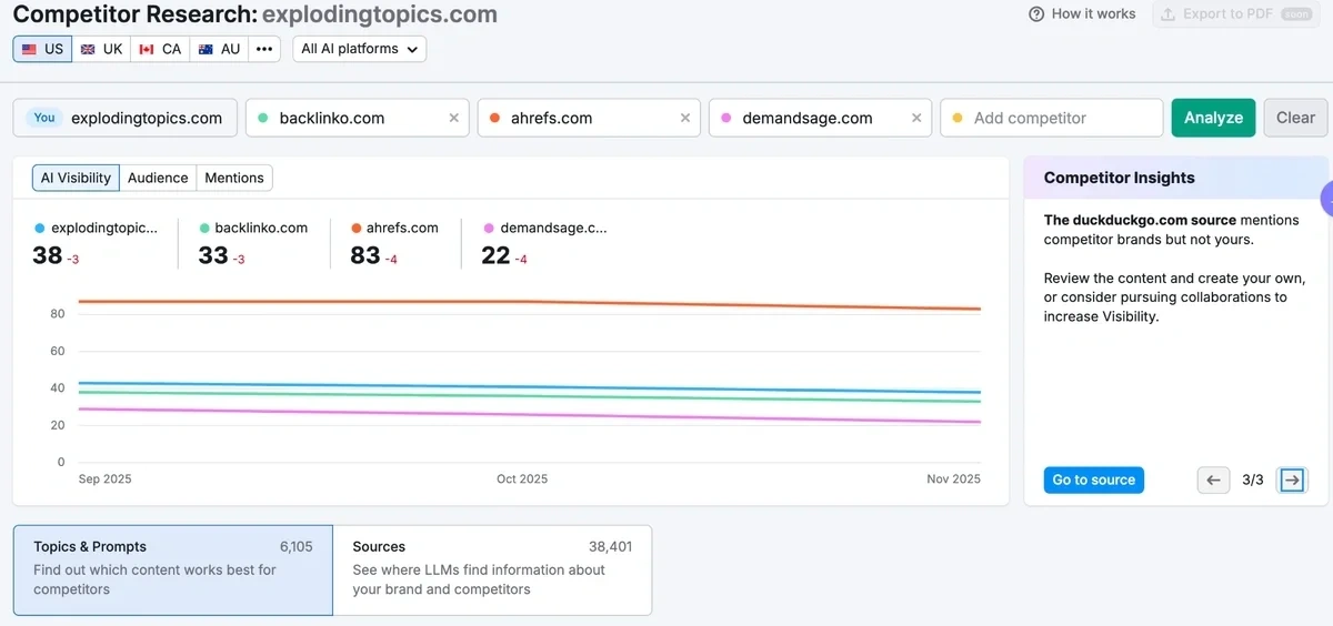 AI visibility competitor research