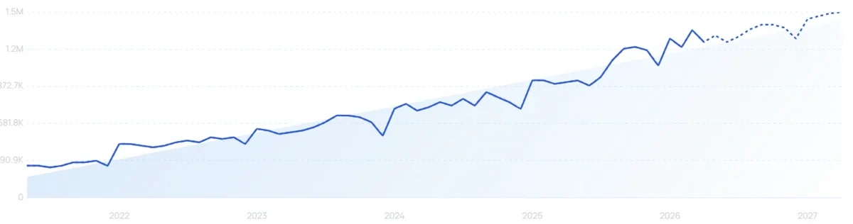 "Preply" growth chart