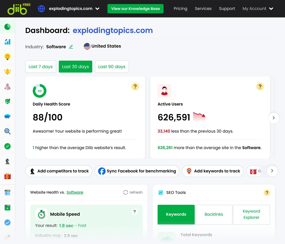 The Diib Dashboard displays basic website metrics.
