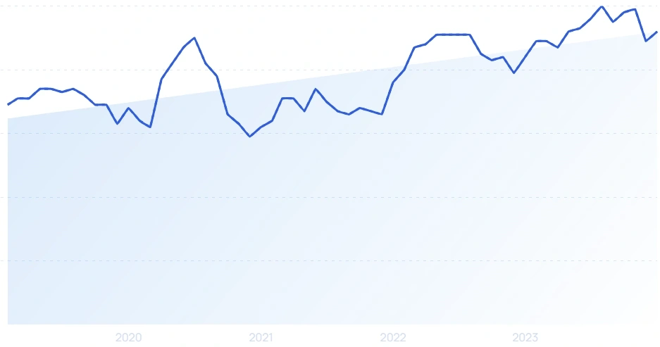 36 Growing B2B SaaS Startups (2024)