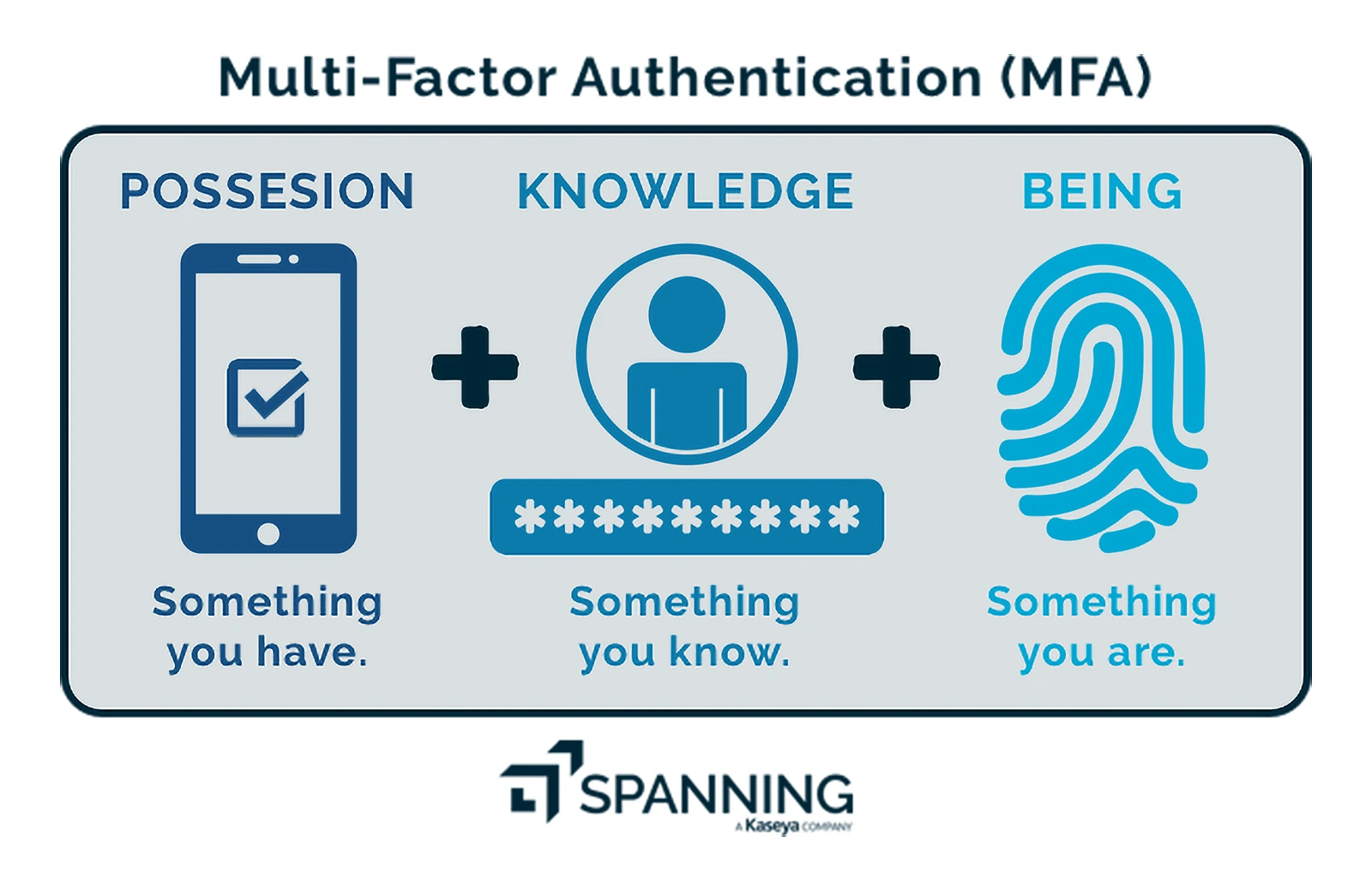 multi-factor-authentication-diagram-m...