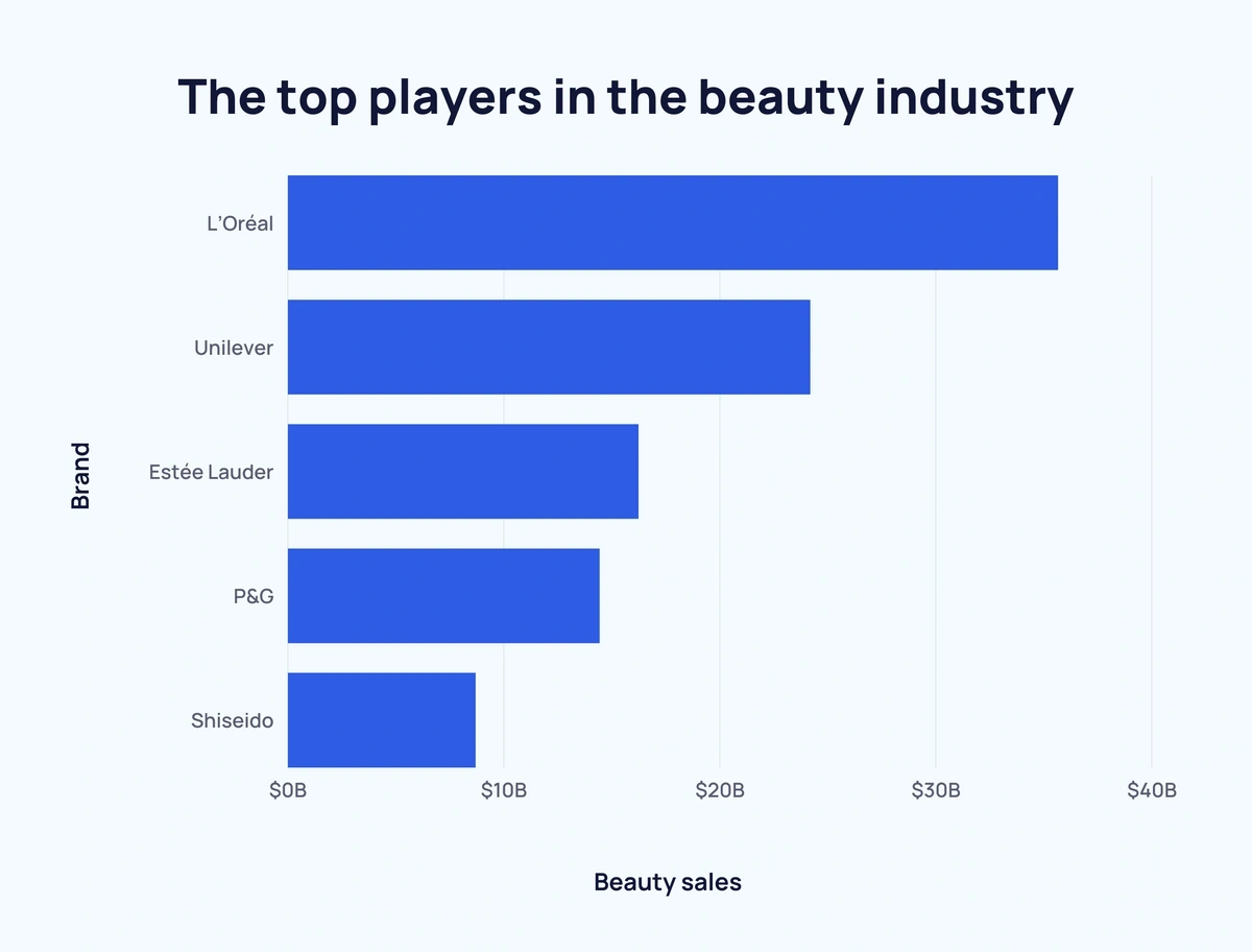 most popular chinese cosmetics brands list