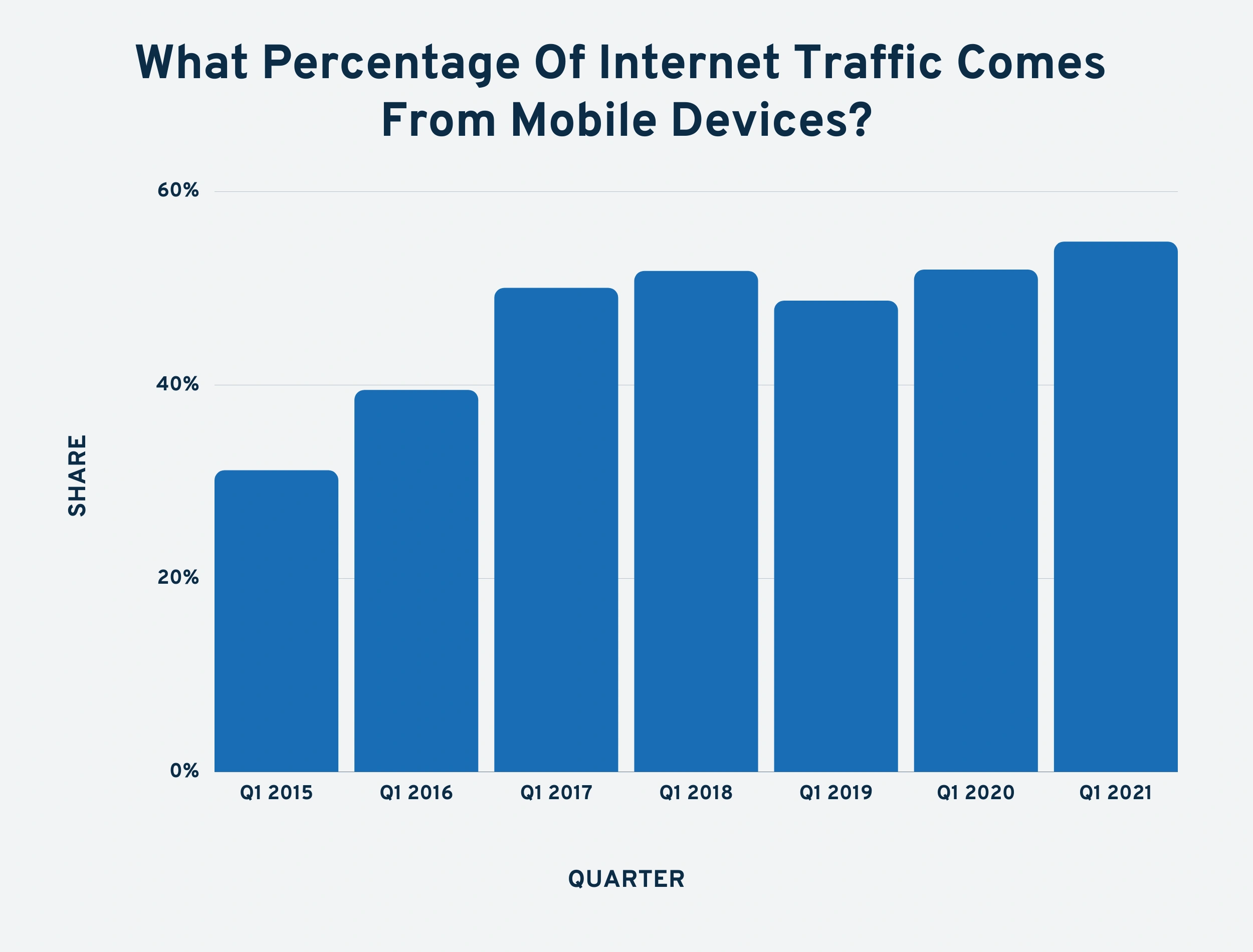 percentage-of-mobile-traffic-min.png