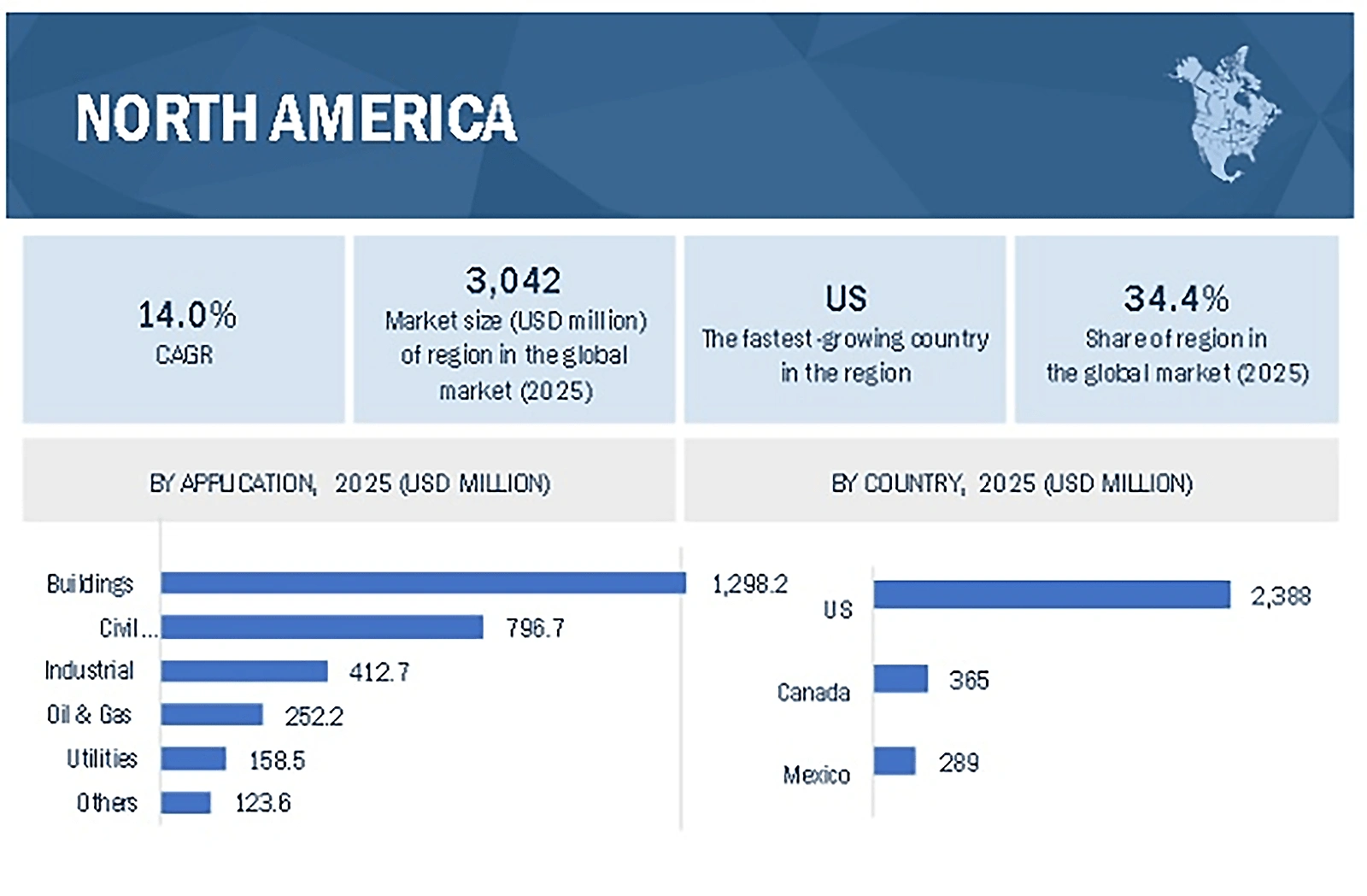 Top 10 Construction Trends & Innovations in 2024