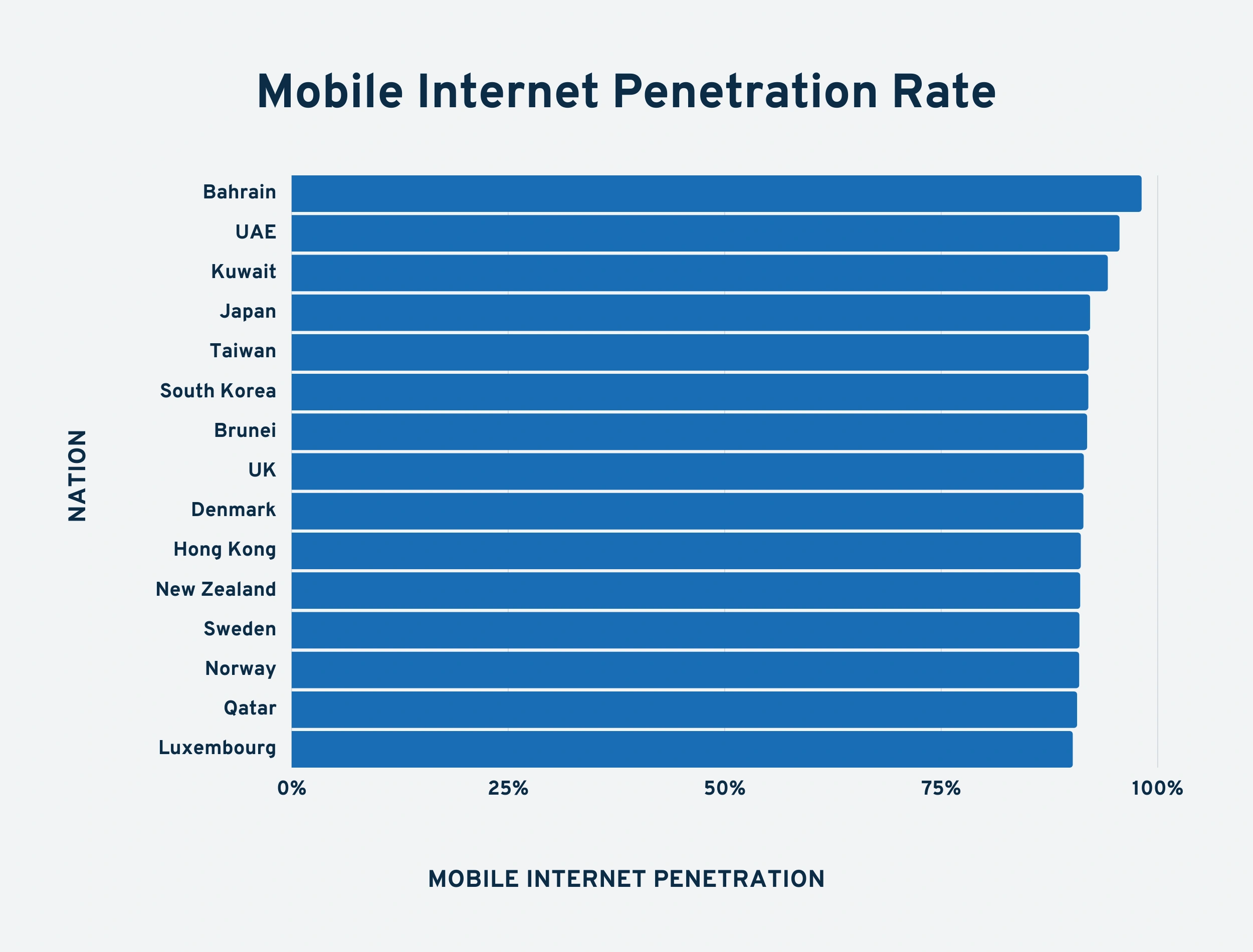 mobile-internet-penetration-min.png