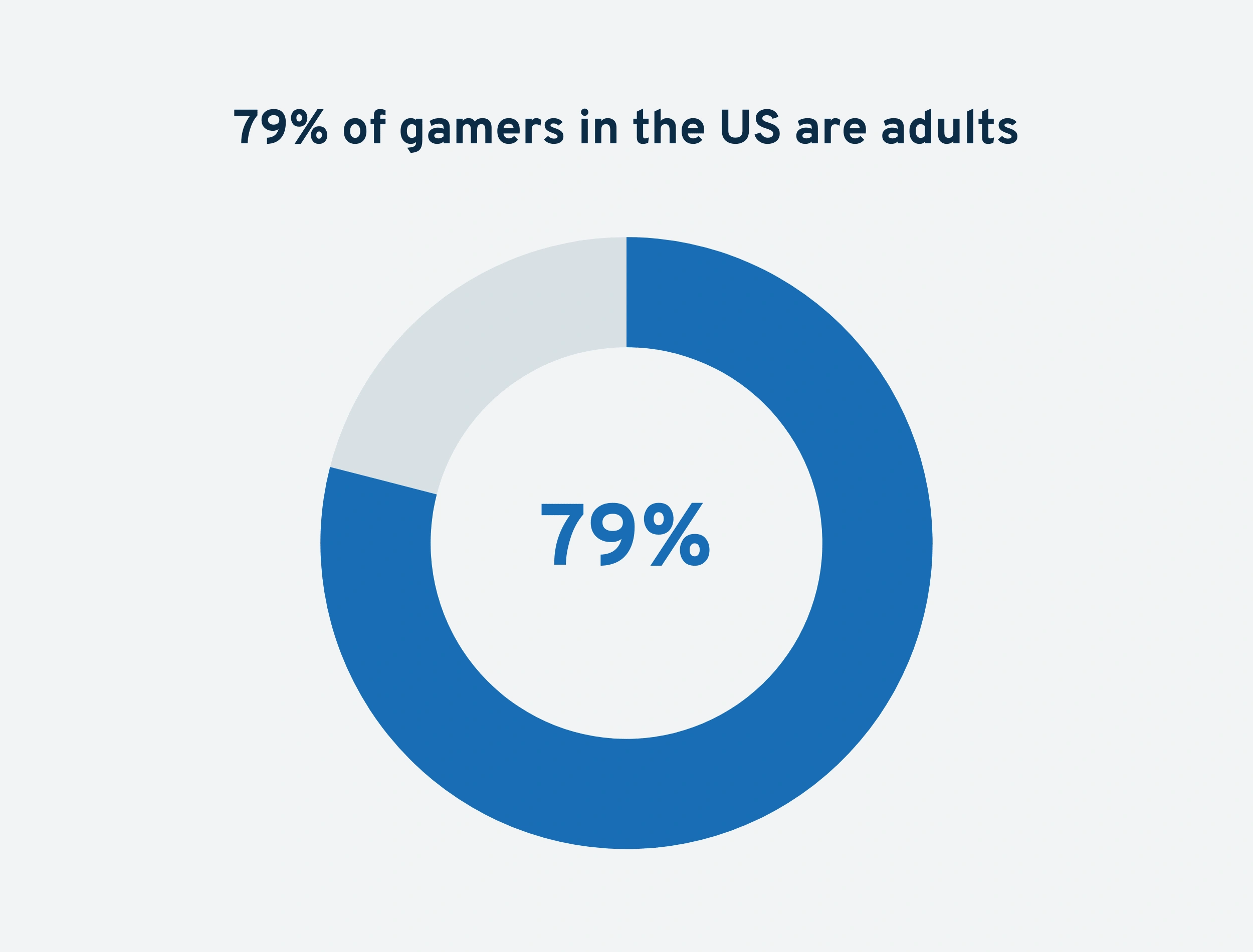 gamers-in-us-age-min.png