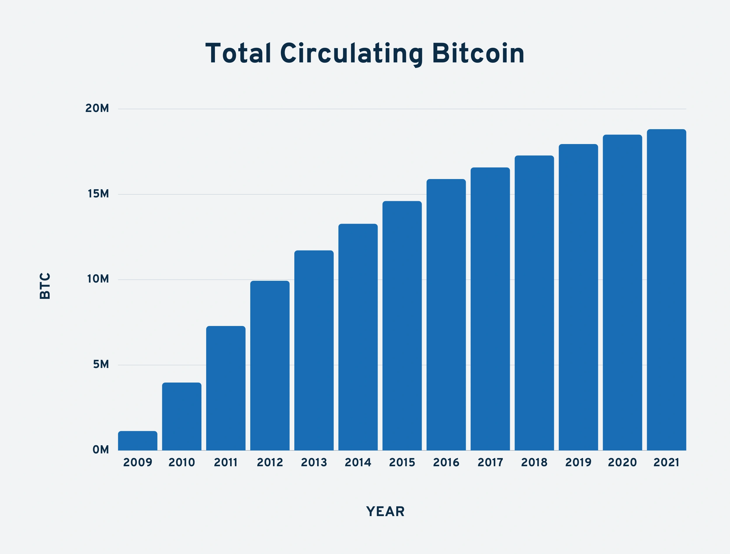total-circulating-bitcoin-min.png