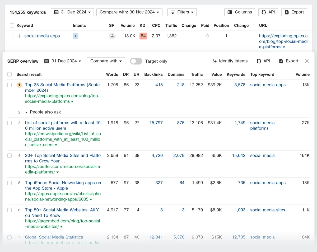 SERP overview for an example keyword