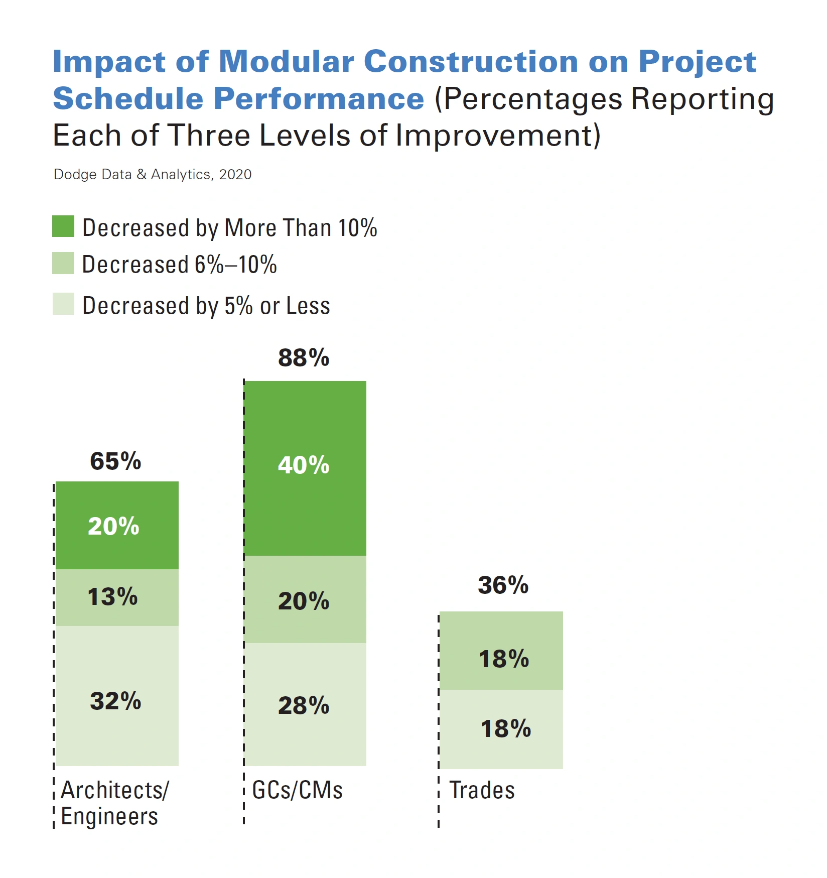 impact-of-modular-construction-min.png
