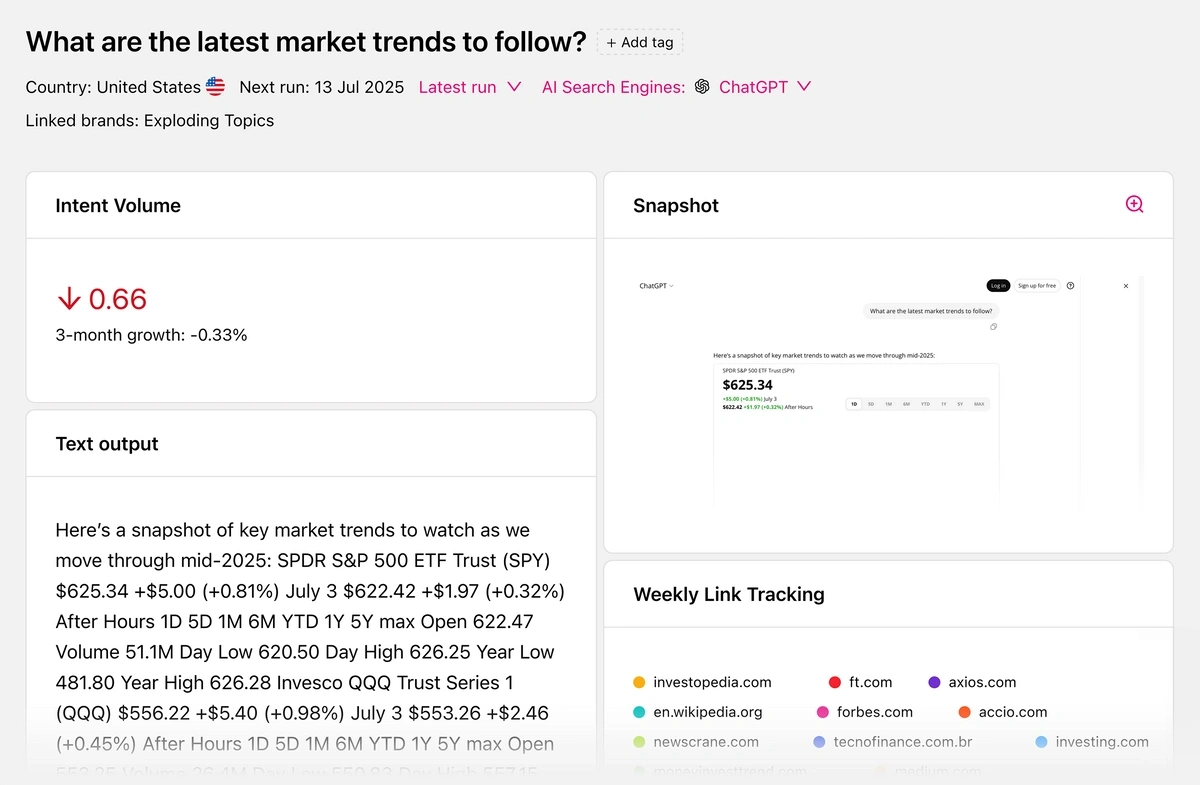 The Otterly.ai ChatGPT result analysis for "what are the latest market trends to follow?