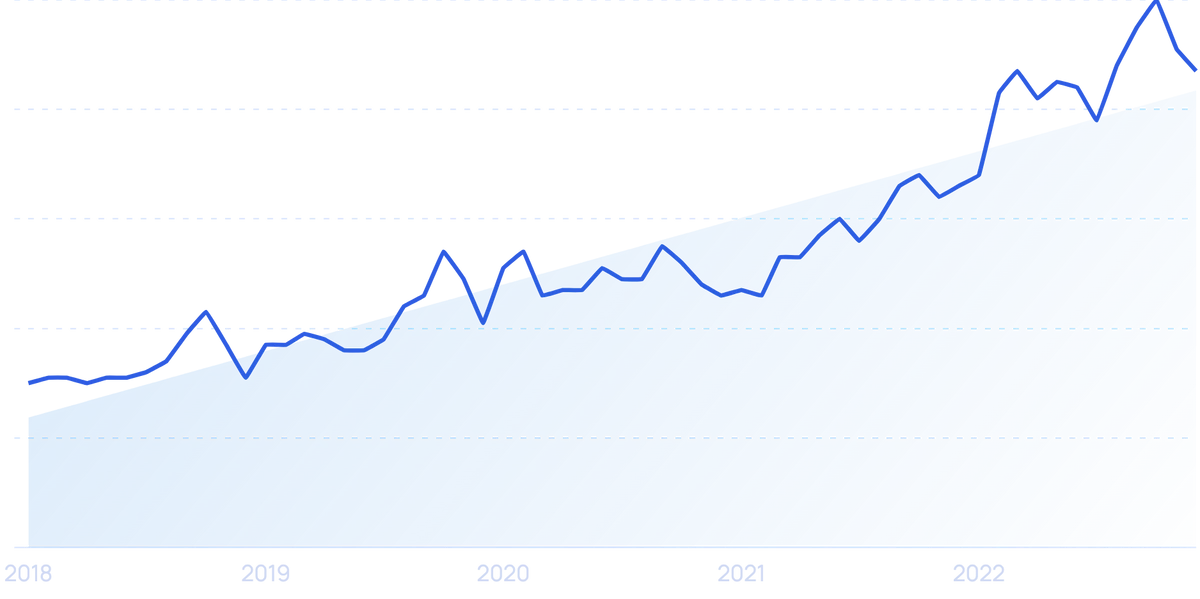 8 Emerging Event Industry Trends (20232025)