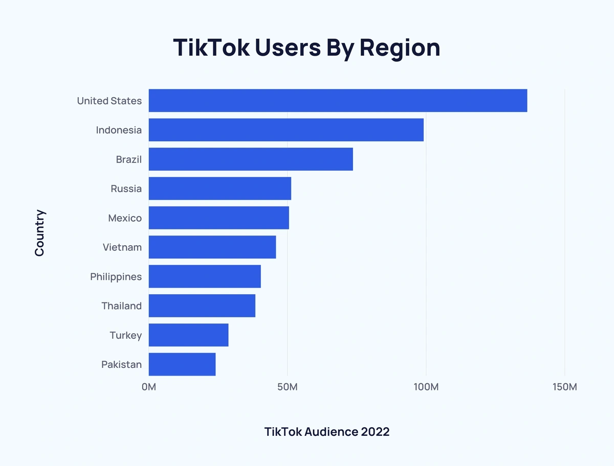 Instagram: age distribution of global audiences 2023