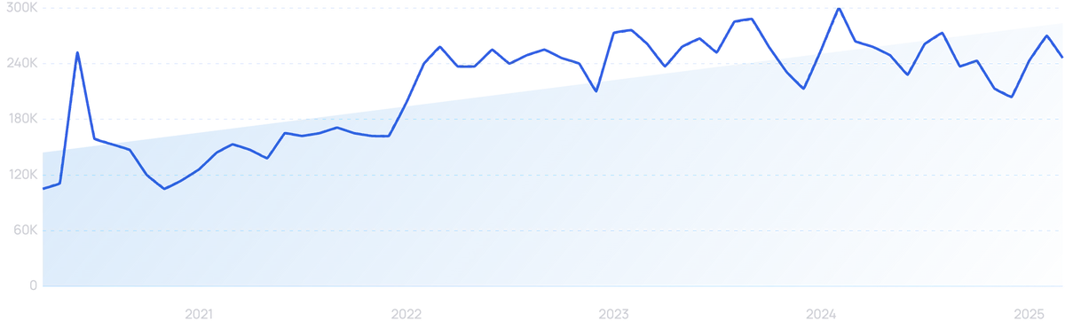 graph showing search interest in ZoomInfo