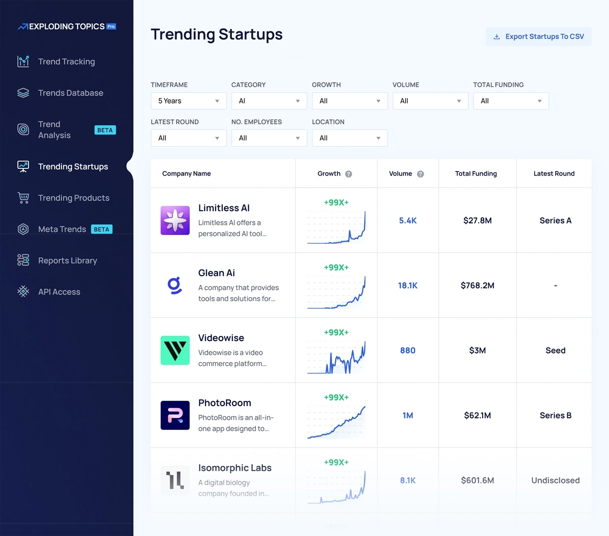 Trending AI startups on Exploding Topics Pro database