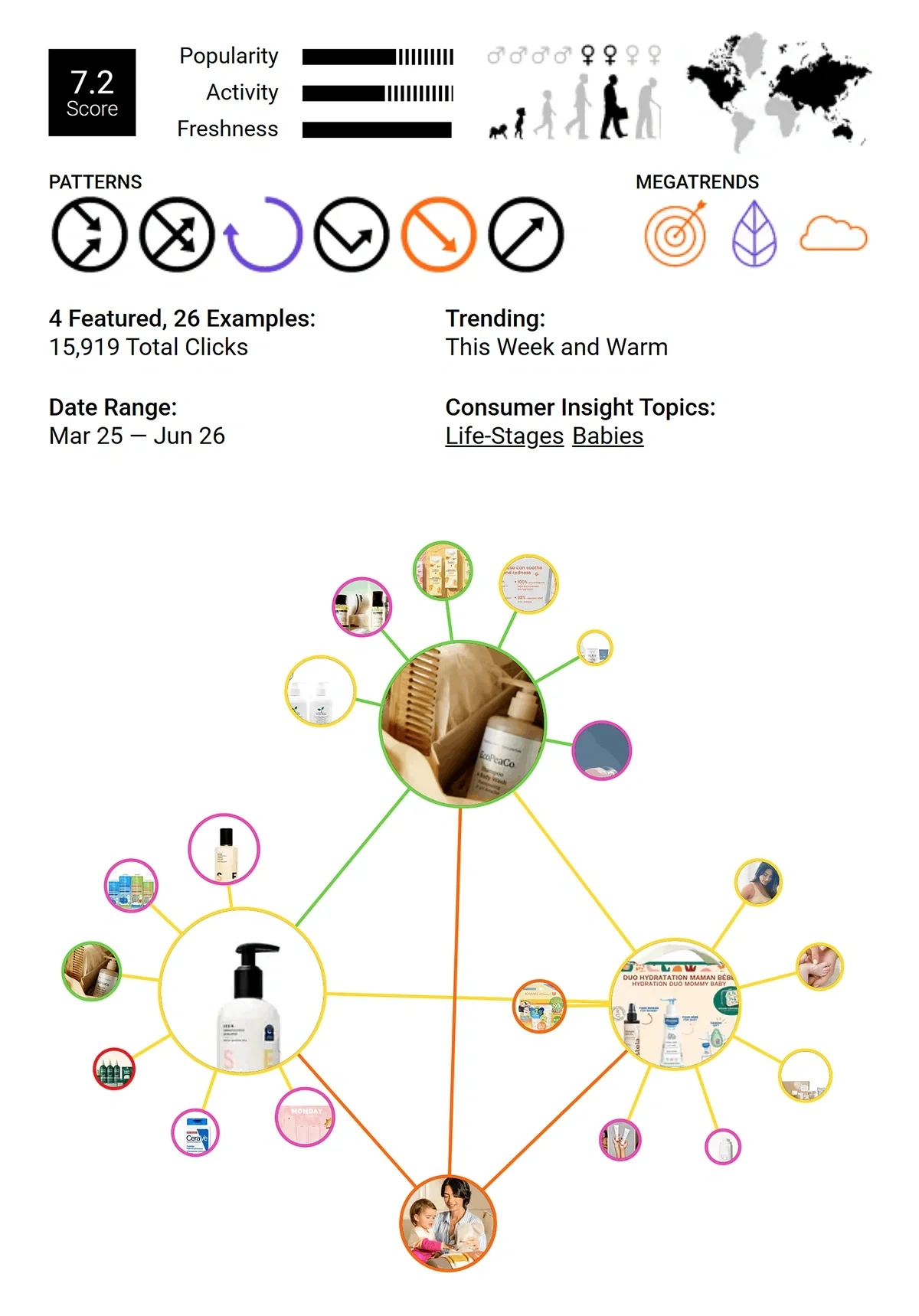 Consumer Insights report in Trend Hunter