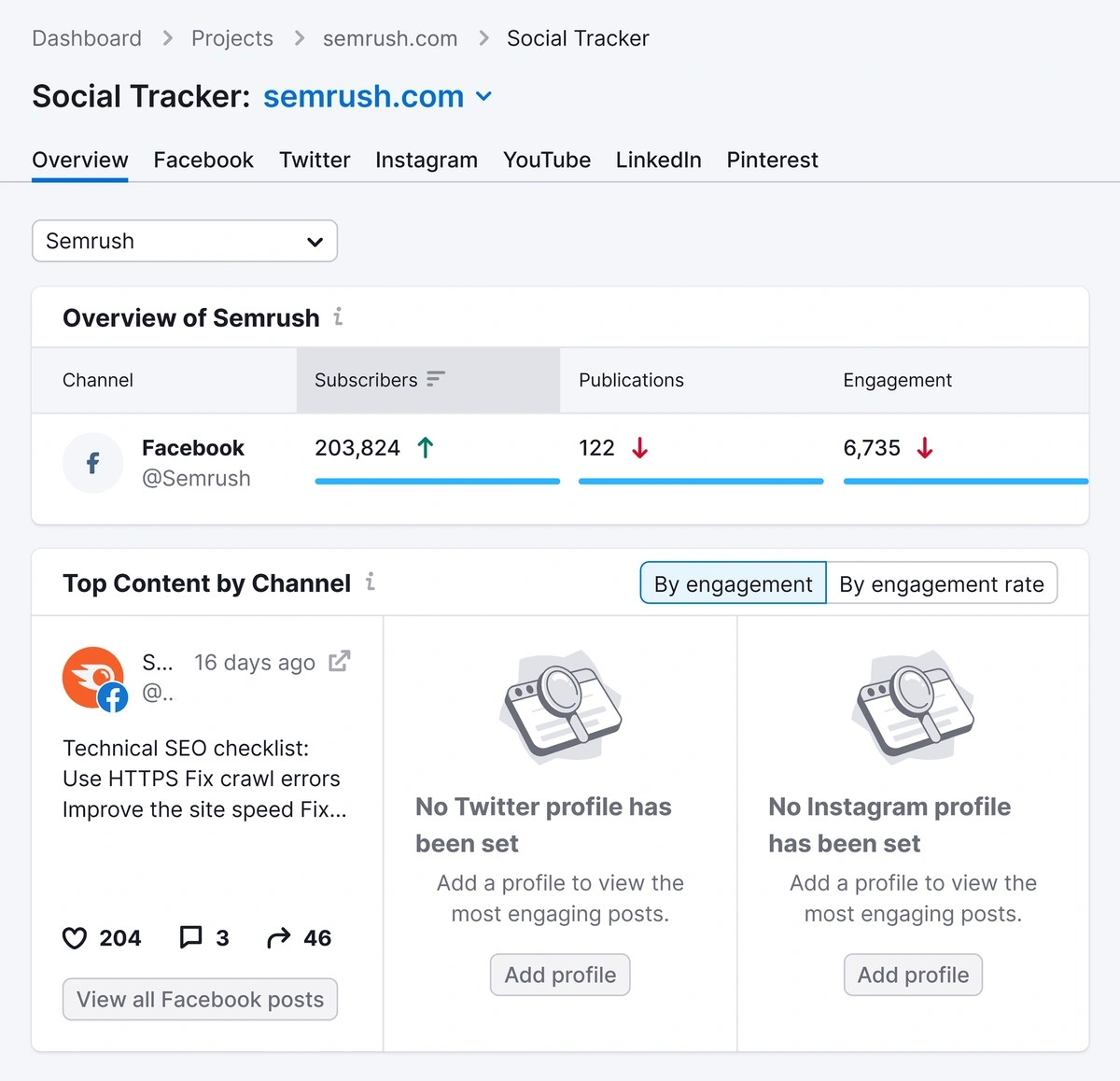 Semrush Social Media Overview Report