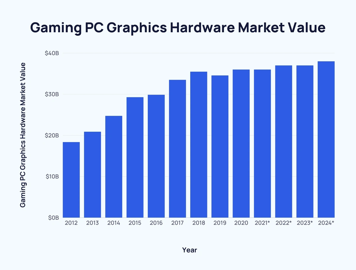 The Latest PC Gaming Statistics (2024)