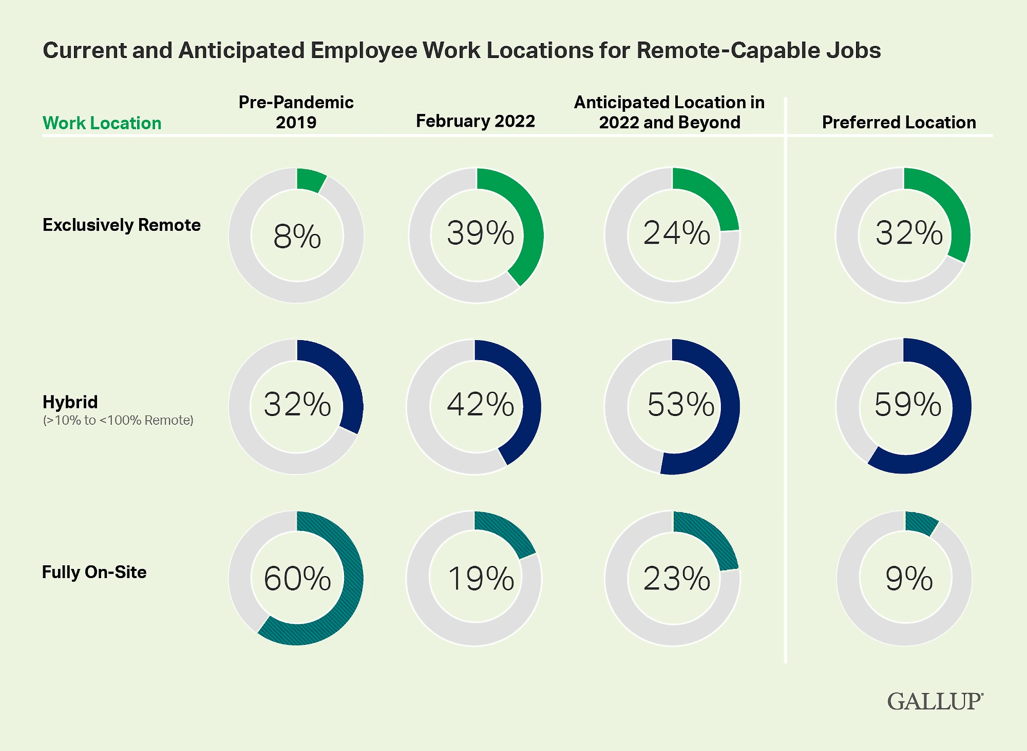 employee-work-locations-min.png