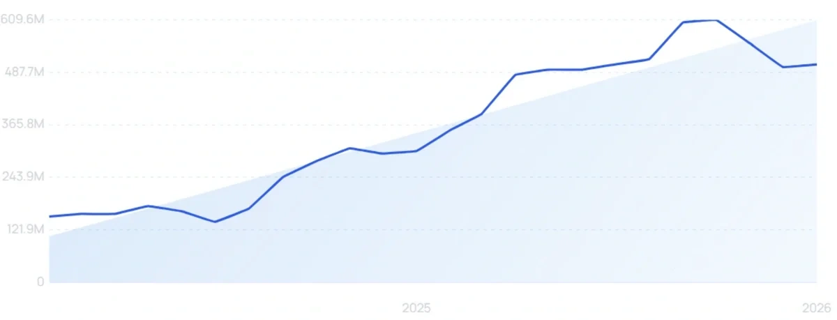 "ChatGPT" growth chart