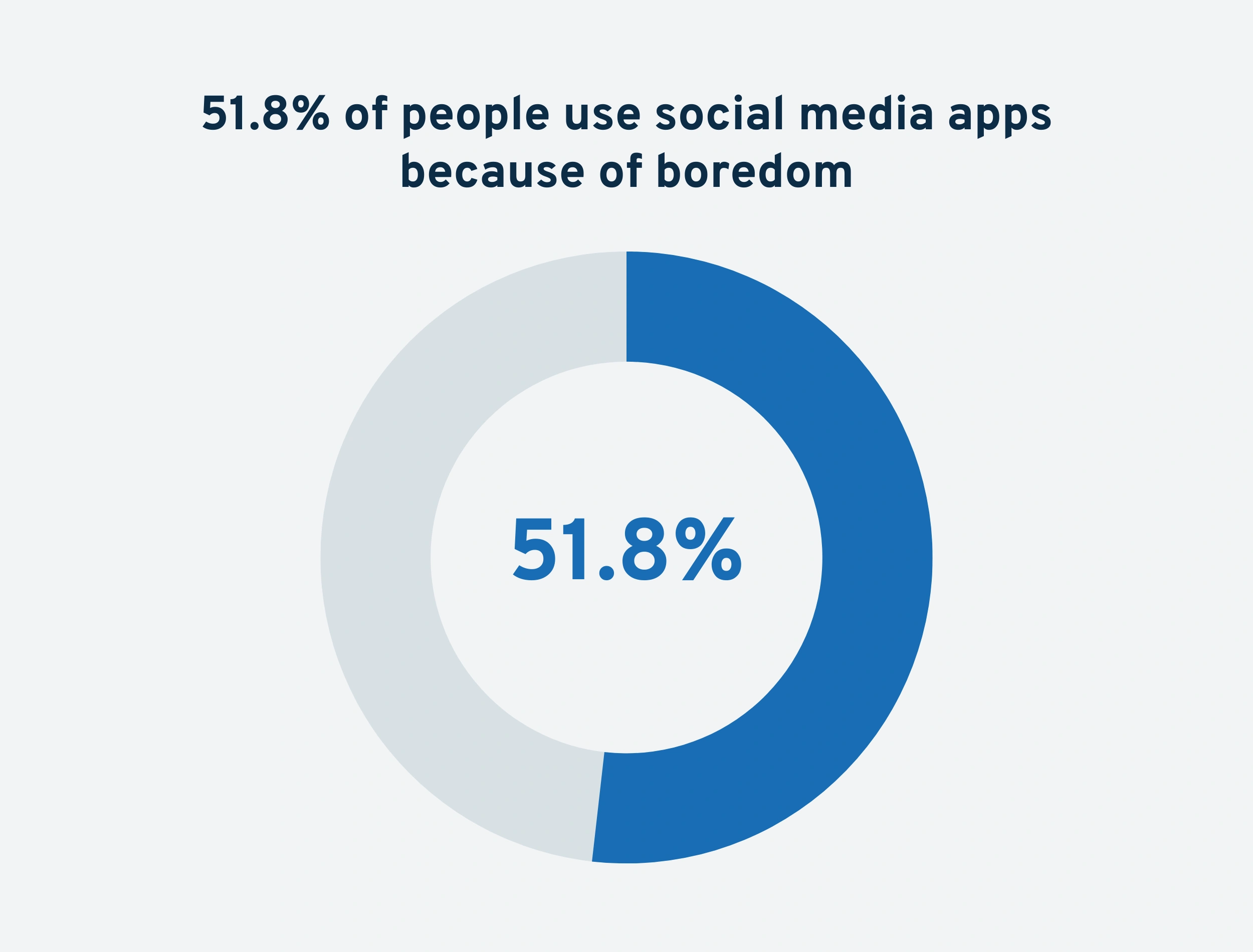 social-media-apps-usage-min.png