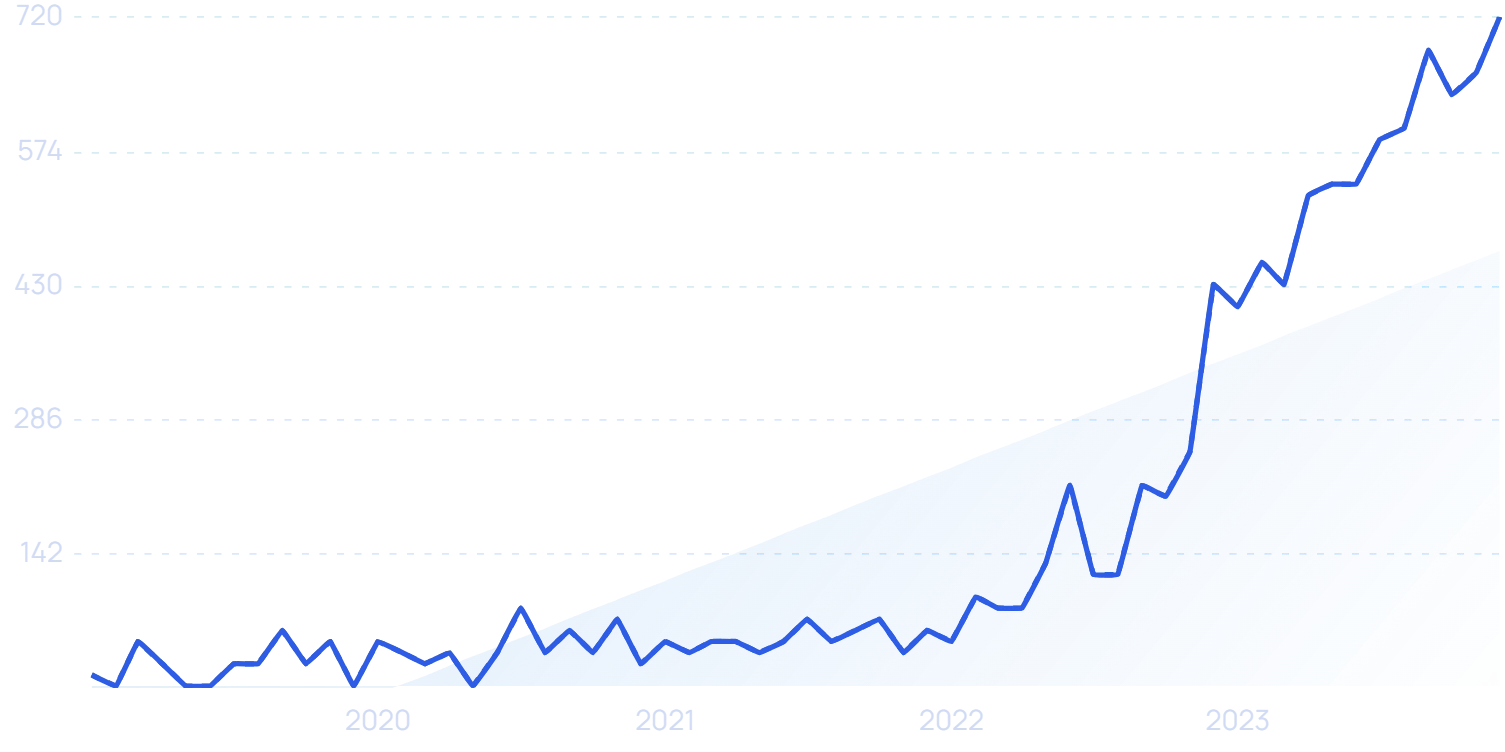 Social Media Trends 2024 That You Need To Pay Attention To