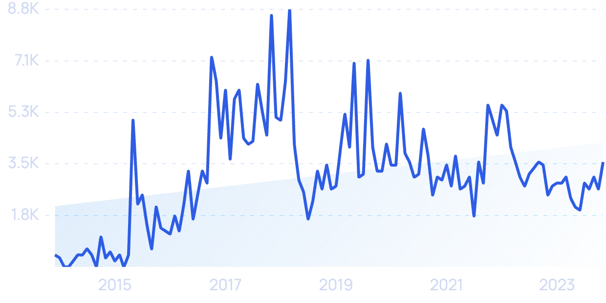10 Important Auto Industry Trends (2024-2026)