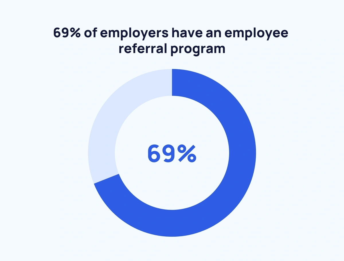 employee-referral-program-min.webp