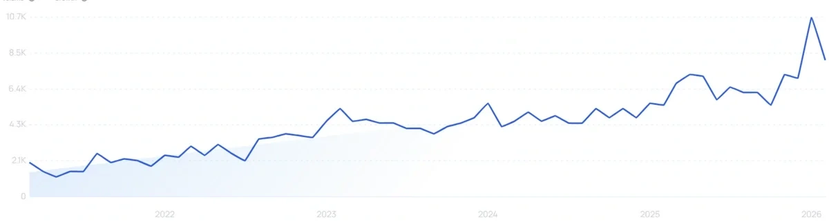 "Tremella mushroom" growth chart