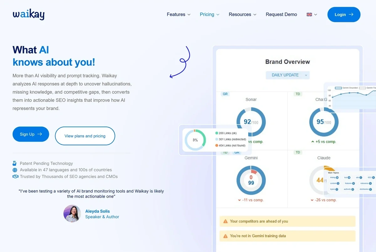 The Waikay homepage says "What AI knows about you" next to a picture of the Waikay brand overview report