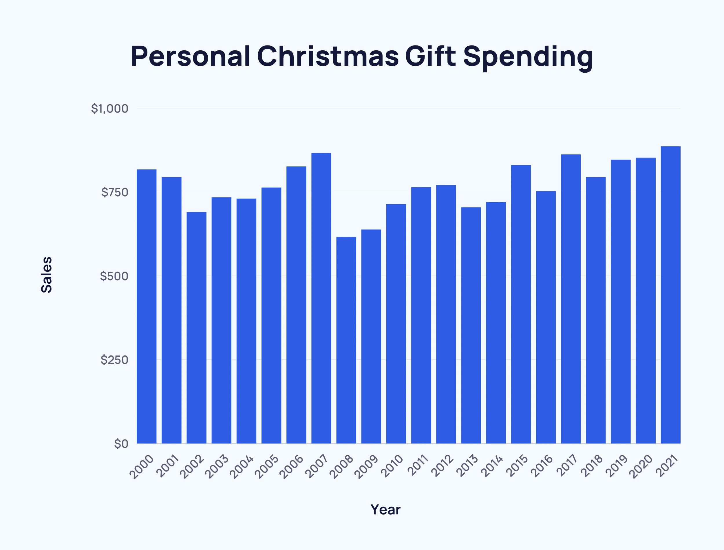 personal-christmas-spending-min.png