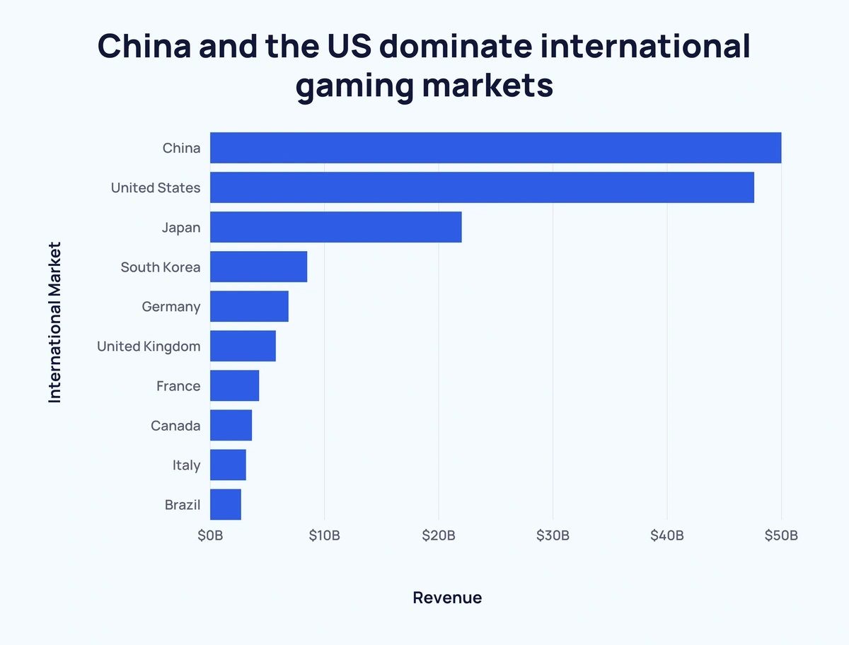 infographic video game industry statistics