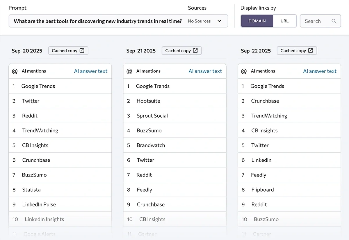 Competitor AI visibility report for an example prompt