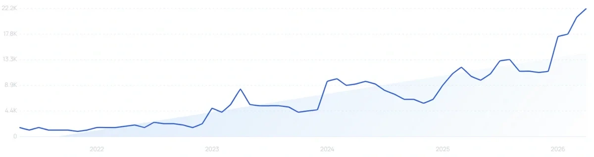 "Probiotic soda" growth chart