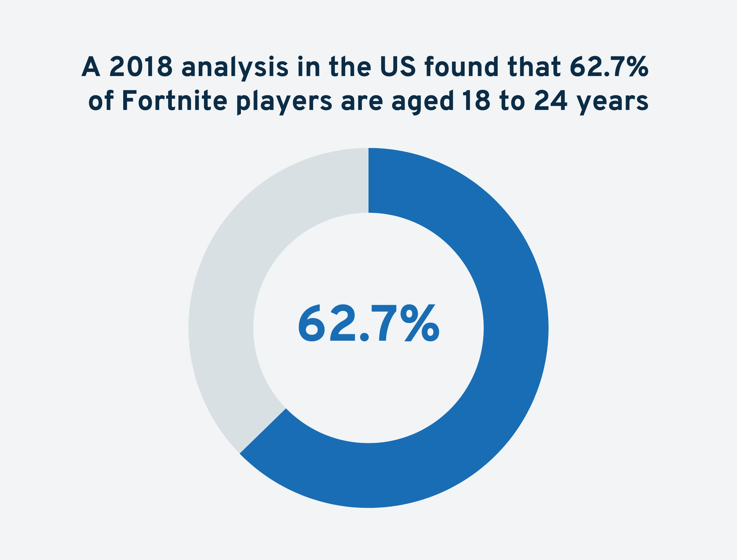 fortnite-player-age-min.png